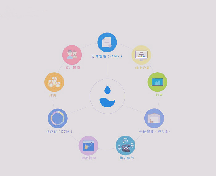 ERP管理軟件 ERP管理軟件