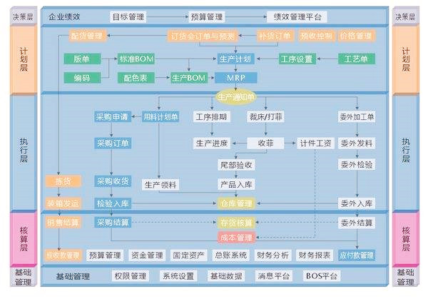生產(chǎn)系統(tǒng) 生產(chǎn)系統(tǒng)