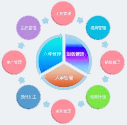 ERP軟件系統(tǒng) ERP軟件系統(tǒng)