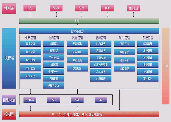 朗速ERP系統(tǒng) 朗速ERP系統(tǒng)