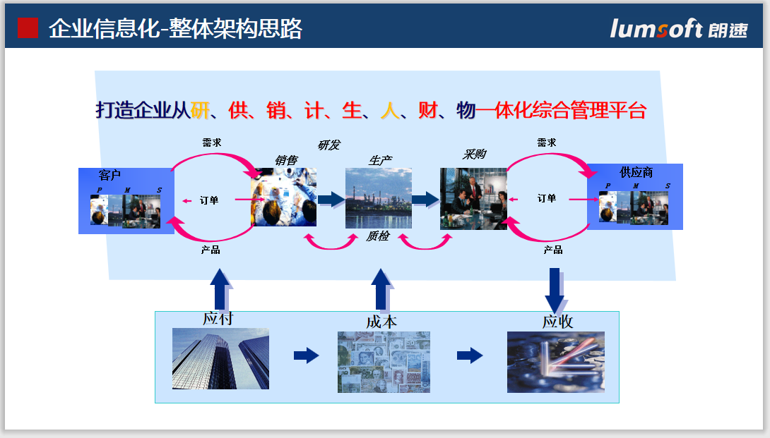 ERP系統(tǒng) ERP系統(tǒng)